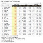 [가치주 시황-18일] 기관이 사는 중 가치주 20선