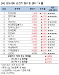 [강세업종] 유틸리티 관련주 상승세…한전산업 12%↑