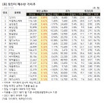 (주)위드씨엠에스(TEL 화성) | [가치주 시황-1일] 외인이 매수한 가치주