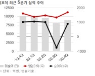 HDC현대산업, 제이피개발과 1709억 경산 아이파크 2차 공급계약