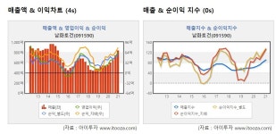 [특징주]실적 탄탄한 중소건설사.. 남화토건 훨훨