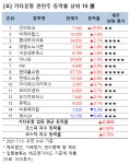 [강세업종] 기타유통 관련주 상승세…인터파크 상한가