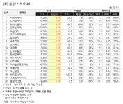 아워홈아세아제지주 | [가치주 시황-16일] 급등! 가치주 20... 아세아제지 등