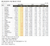 (주)위드씨엠에스(TEL 화성) | [가치주 시황-21일] 외인이 오늘 매수한 가치주