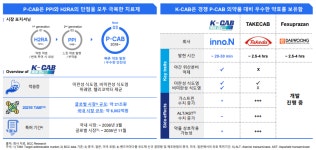 [알려株5] 에이치케이이노엔, 신약개발&바이오헬스 모두 잡는다