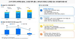 본우리집밥 에이치케이(HK)이노엔 판교연구소점 | [알려株5] 에이치케이이노엔, 신약개발&바이오헬스 모두 잡는다