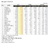 세진클럽항공주 | [가치주 시황-9일] 급등! 가치주 20... 세진티에스 등