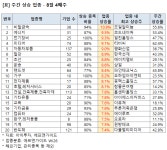 비철금속 등 주간 강세 업종 - 8월 4째주