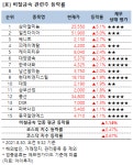 (주)후니드 한국알미늄 증평점 | [강세업종] 비철금속 관련주 상승세…삼아알미늄 5%↑