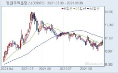 [인사이더] 영원무역홀딩스, 성래은 대표이사 250주 매수