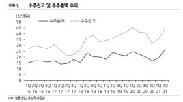 영풍정밀, 전기차·수소 산업 수혜...중장기 성장-유진
