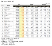 [가치주 시황-10일] 급등! 가치주 20... 동양이엔피 등