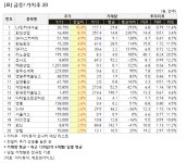 [가치주 시황-13일] 급등! 가치주 20... LX인터내셔널 등