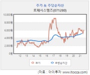 [스몰캡] 로체시스템즈, FPD·반도체 이송장치 주력