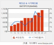[배당주] SNT모티브, 3년 연속 배당 늘려