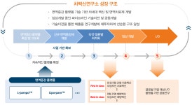 [알려株5] 차백신연구소, TLR 리간드에 기반한 면역증강 플랫폼 보유