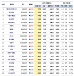 [리스트] MVP 상위 주식 20선-12일