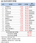 아워홈아이텍반도체주 | [강세업종] 반도체 관련주 상승세…인텍플러스 8%↑