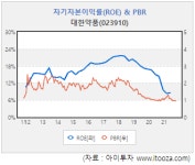 [스몰캡] 대한약품, 내년 실적 회복 전망