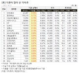 [가치주 시황-21일] 기관이 오늘 많이 산 가치주