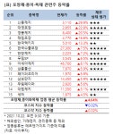 [강세업종] 포장재·종이·목재 관련주 상승세…신풍제지 상한가