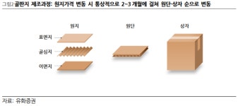 아세아제지노동조합，소비조 | [저PER주] 아세아제지, 3Q 주춤하나 4Q부터 다시 개선 전망