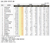 [가치주 시황-28일] 급등! 가치주 20.. 삼목에스폼 등