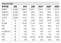 [여의도 관심주] 한국타이어앤테크, 3Q 실적 시장 기대치 하회