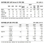 BGF리테일, 3Q 시장 기대치 부합 실적 -NH