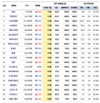 [리스트] MVP 상위 주식 20선 - 8일