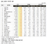 [가치주 시황-8일] 급등! 가치주 20.. 서전기전 등