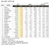 [가치주 시황-16일] 급등! 가치주 20.. 코프라 등