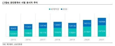 메가엠디, PSAT·공인중개사로 성장동력 확보 -상상인