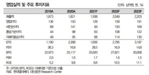 현대엘리베이, 성장 환경 우호적 -대신