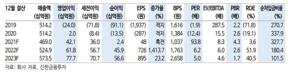 이수페타시스, MLB 대장주...내년 대규모 증설 -신한