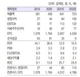 해성디에스, 중장기 성장 전망 -흥국