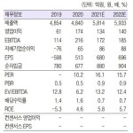 한국석유, 전사업부문 견조한 매출 추세 이어져 -흥국