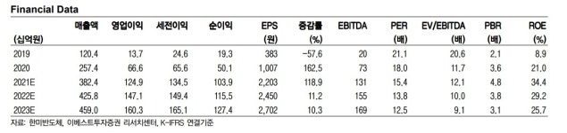 한미반도체, 글로벌 비메모리 투자 수혜 -이베스트