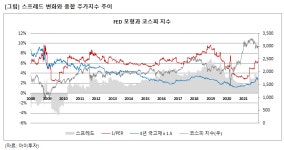 주식투자 기대수익률, 채권비 3.64%P ↑ - 1일