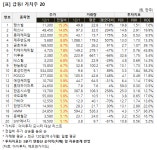 [가치주 시황-1일] 급등! 가치주 20.. 팜스빌 등