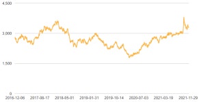 [아연] 톤당 3324달러...+0.91%