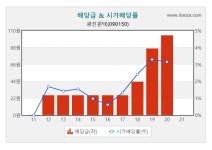 광진윈텍, 주당 100원 현금배당