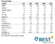 주식회사 에스앤케이디(S&KD Inc.) | 자이에스앤디, S&I 건설 인수로 큰 도약 -이베스트