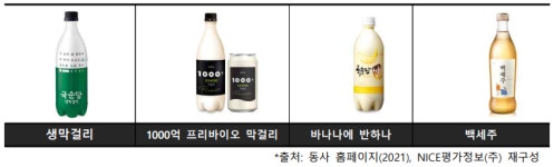 [저PER주] 국순당, 주류 수요 회복 덕에 올해 실적 개선