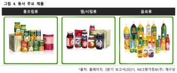 [스몰캡 V차트] 푸드웰, 음식료품 OEM 전문기업