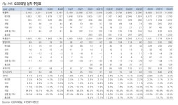 GS리테일, 위드코로나 실적 개선 기대감 여전 -KTB