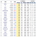 [리스트] MVP 상위 주식 20선.. LG 등 - 20일