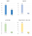 [급등주] 서울제약, 24% 상승.. 화이자 관련주?