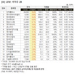 [가치주 시황-24일] 급등! 가치주 20..인텍플러스 등