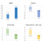 [급등주] 제일약품, 16% 상승.. 화이자 관련주로 부상?